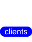 clients